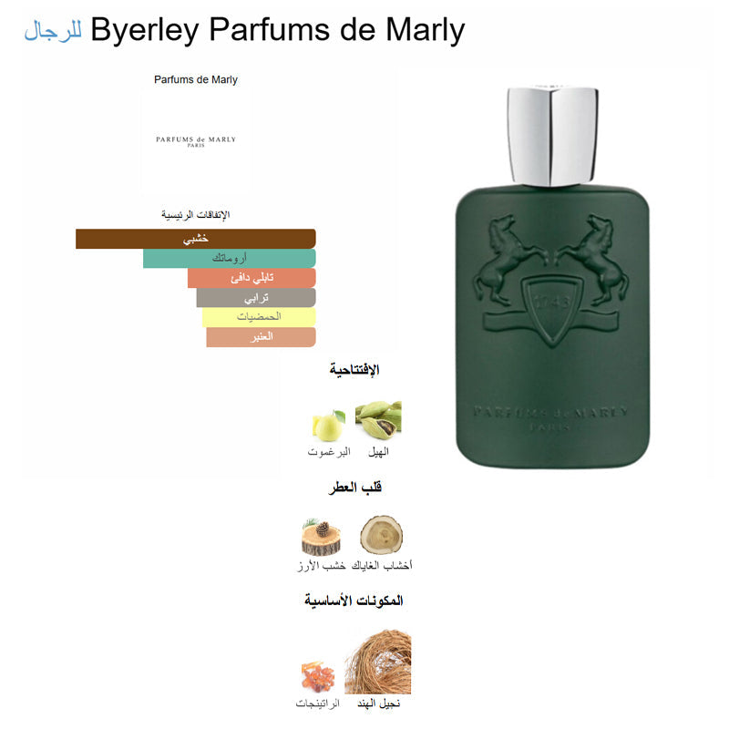 Parfums de Marly Byerley fragrance details and Notes, featuring a luxurious perfume with warm, woody, and earthy notes, including cedarwood and resinous accords.